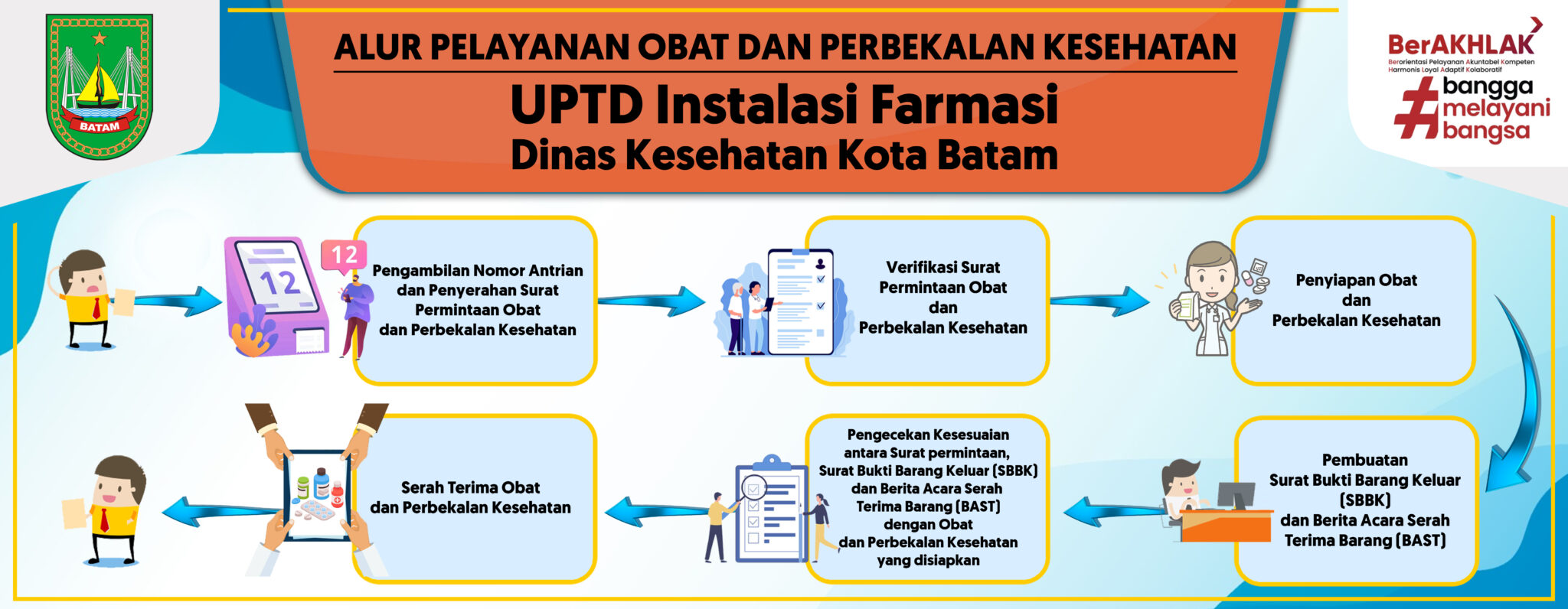 Alur Pelayanan Obat Dan Perbekalan Kesehatan – UPTD INSTALASI FARMASI ...